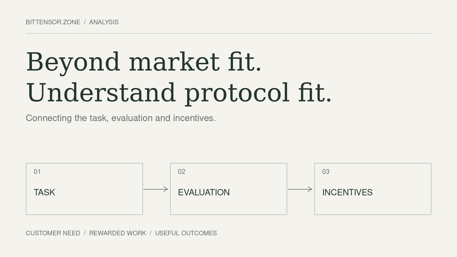 Beyond Market Fit: Understanding Protocol Fit in Bittensor